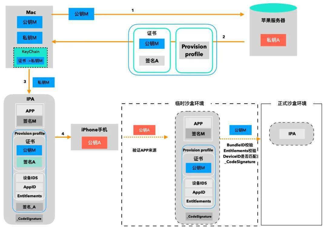 包含imtoken转账出现服务器验证签名错误的词条