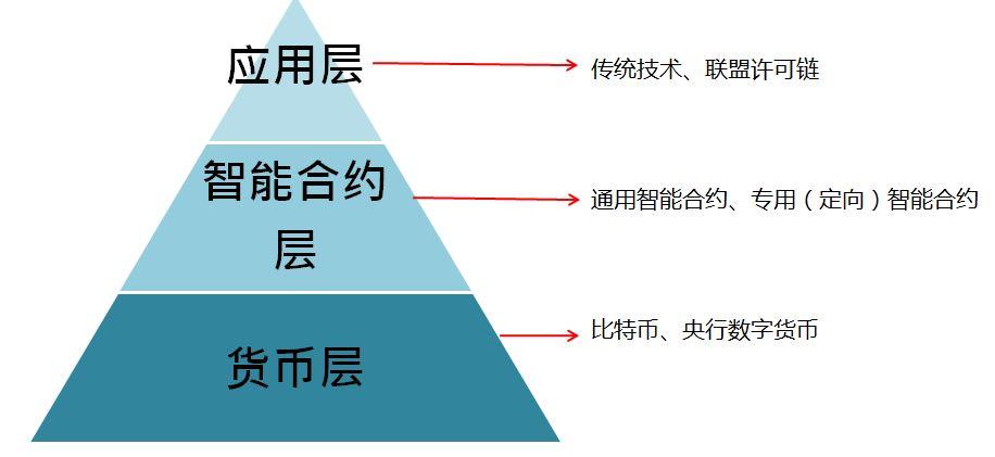 公链都有哪些,公链有哪些特点