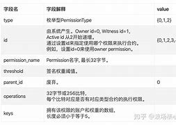 tronlink多重签名,wellymerck机械表