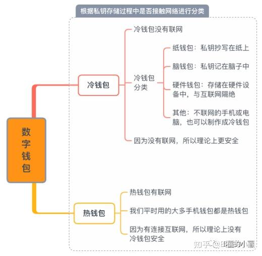 小狐狸钱包的币怎么转出来,小狐狸钱包的币怎么转出来啊