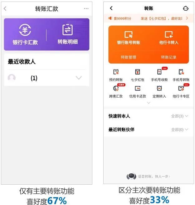 关于tp钱包没有权限转账的信息