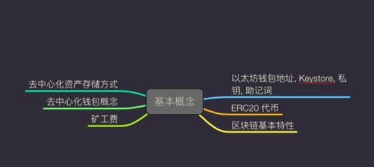 imtoken没有usdterc20链,imtoken没有usdt erc20链