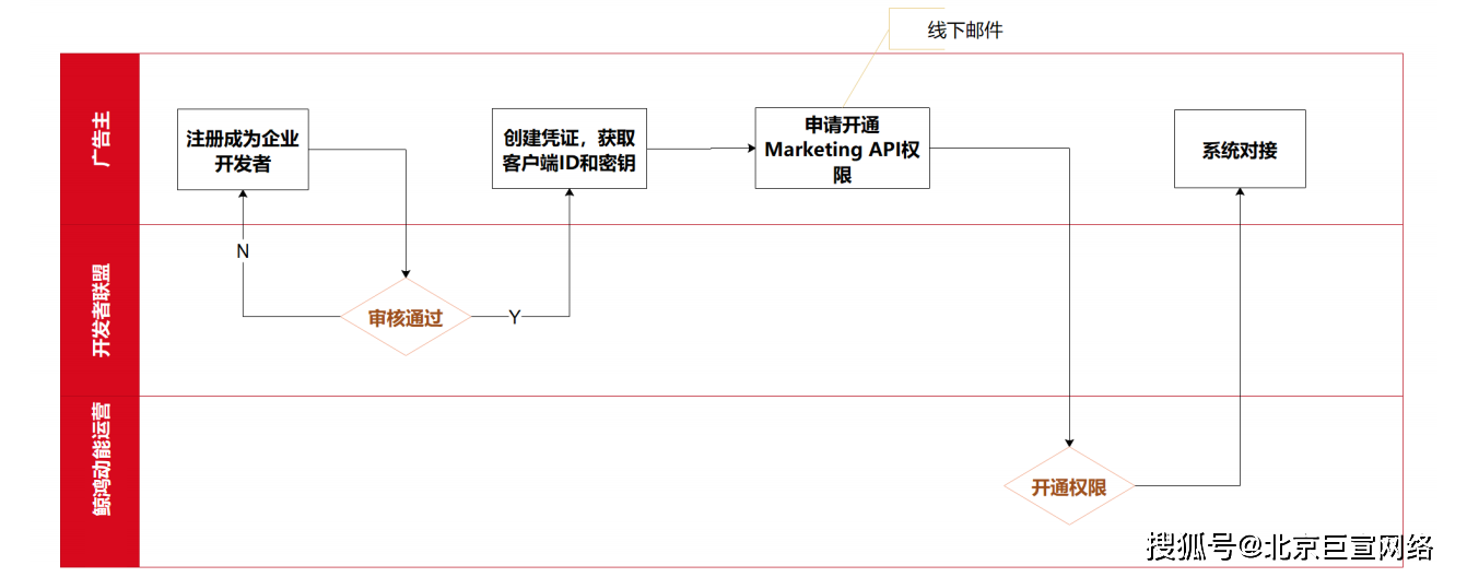 tokenpocket转账dogeapi的简单介绍