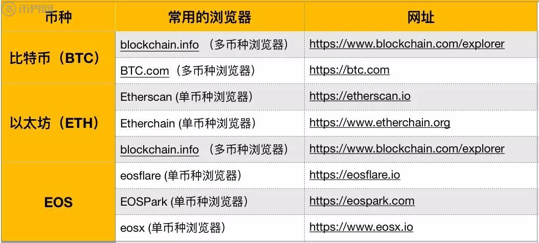 区块链地址查询官网,区块链平台官方查询中心