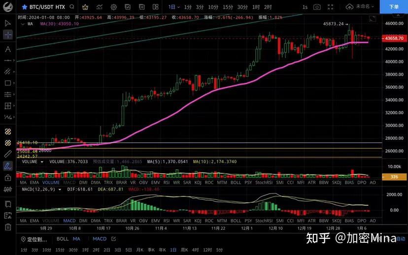 以太坊最新价格行情,以太坊最新价格行情昭