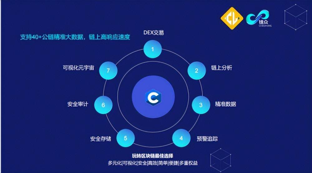 tp钱包官网下载最新2023,tp钱包price impact too high