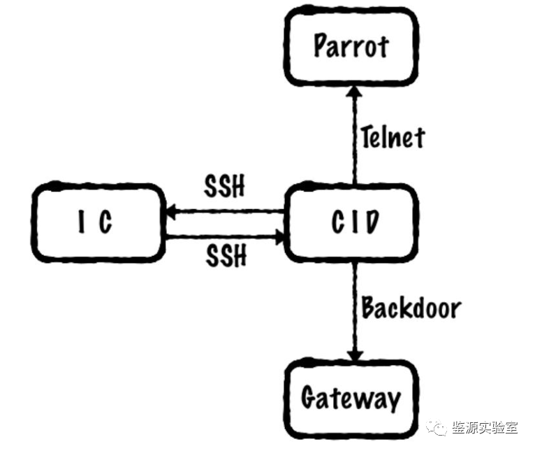 token安全机制,token 安全问题