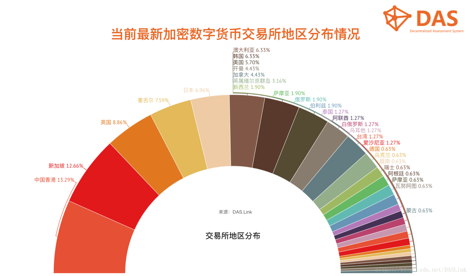 cryptopia交易所,cryptogpt在哪个交易所