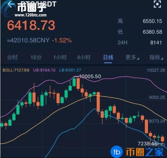 薄饼买的币哪里看k线,薄饼交易所怎么看新上线的币 薄饼买的币哪里看k线,薄饼交易所怎么看新上线的币