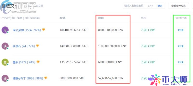 usdt持币查询,usdt交易查询api