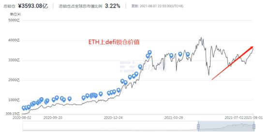 2021至2023年数字货币大牛市的简单介绍