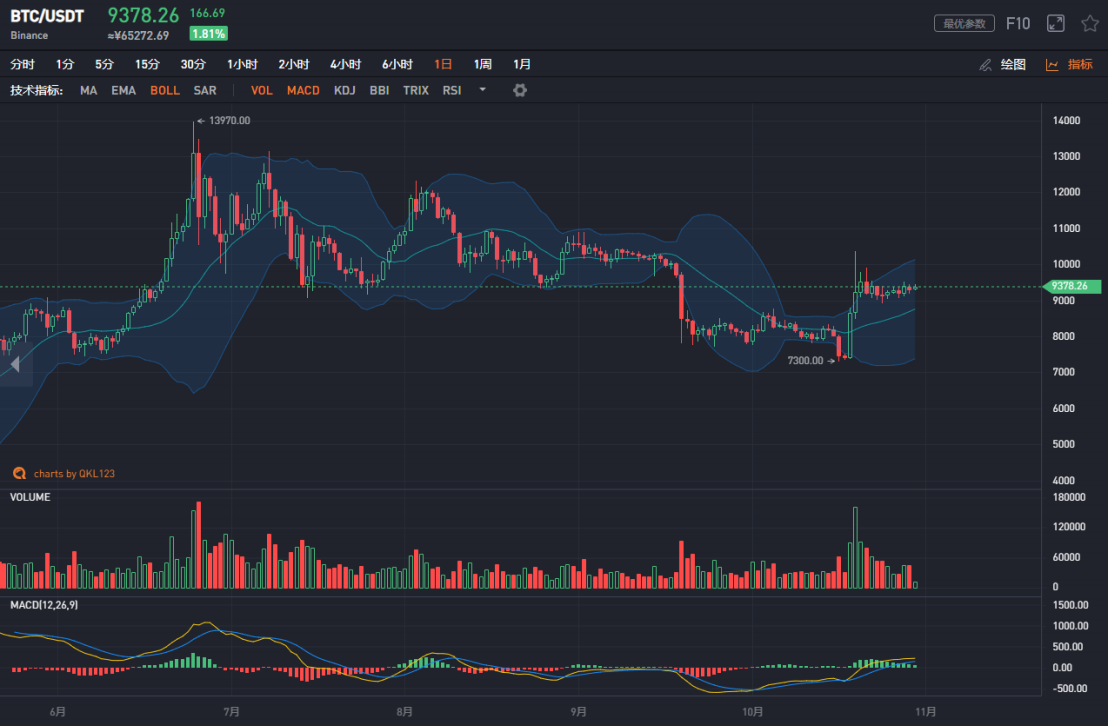 usdt美元汇率,usdt兑美元汇率