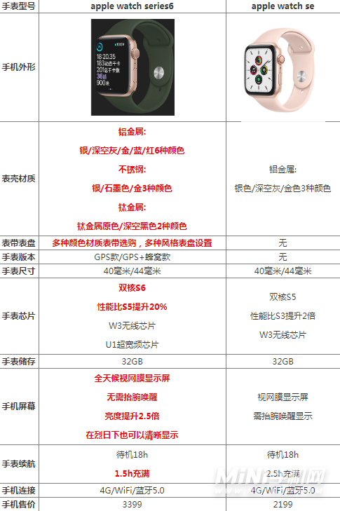 苹果telegreat参数,苹果telegreat中文设置