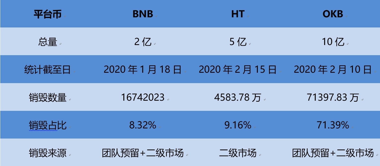 币圈十大交易所官网,币圈前100名交易所排行榜