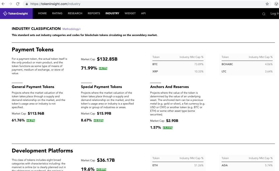tokeninsight,tokeninsight工作怎样