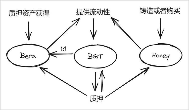 token安全机制,token如何保证安全