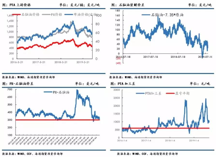 pta怎么交易,pta交易需要10万资金吗