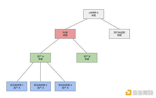 token怎么转账,token钱包怎么转币