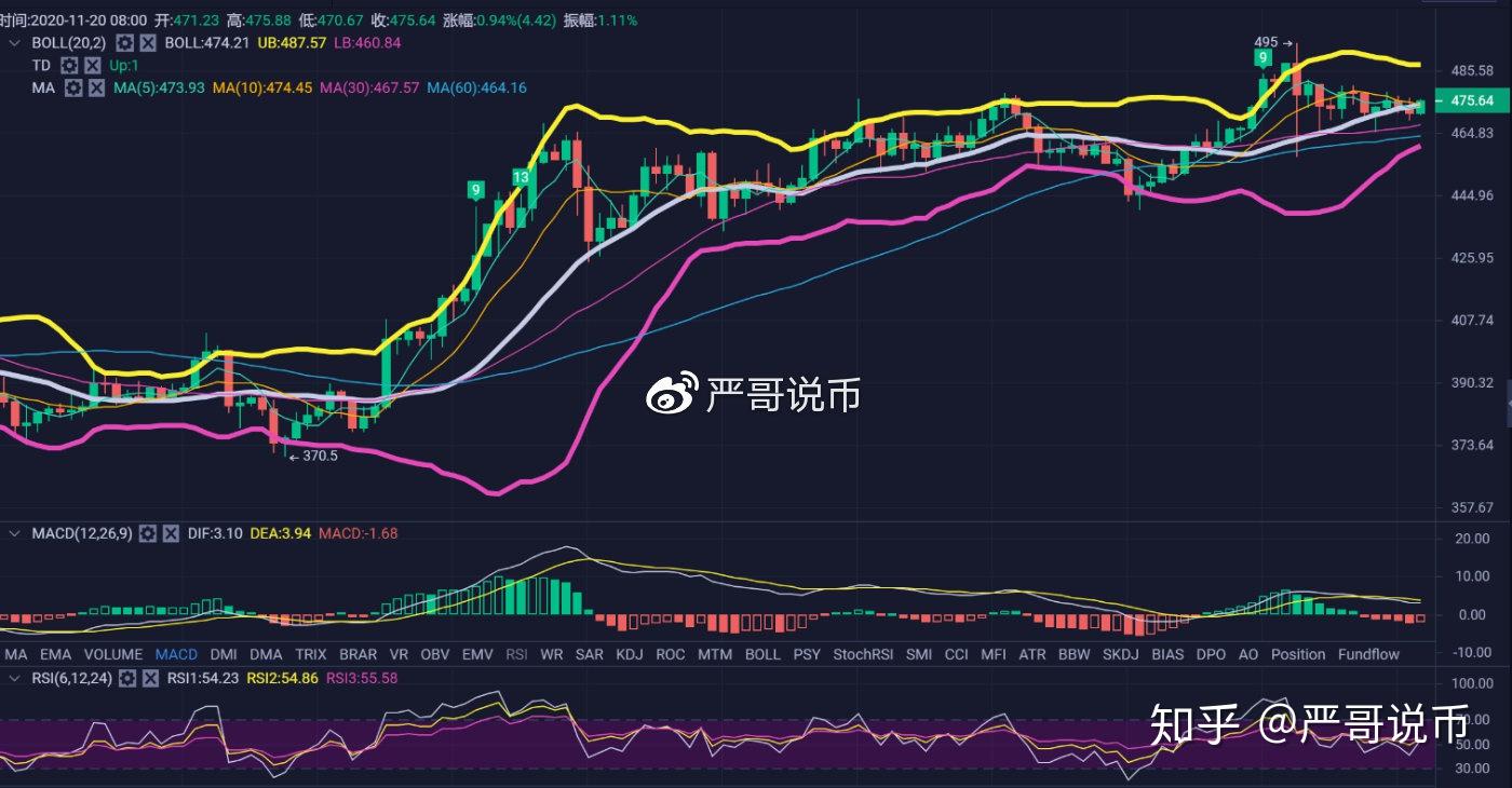 11年比特币最新价格行情走势,11年比特币最新价格行情走势分析