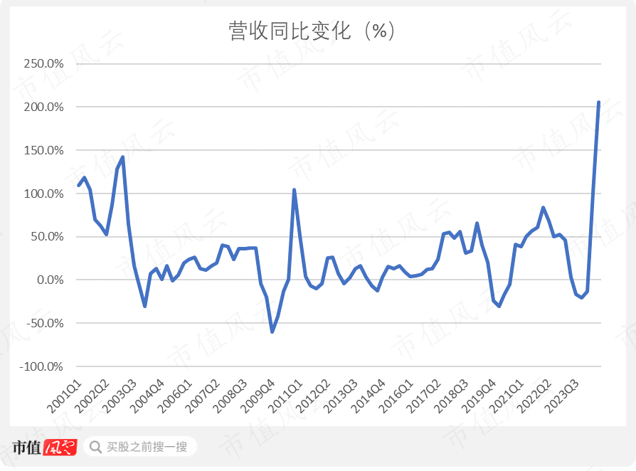 token安全芯片,tokenpocket安全性