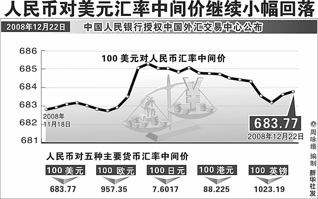 美元人民币换算离岸汇率,美元人民币换算离岸汇率怎么算