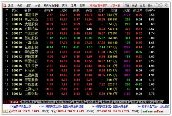 期货ctp没有交易权限,期货账户ctp不合法登录