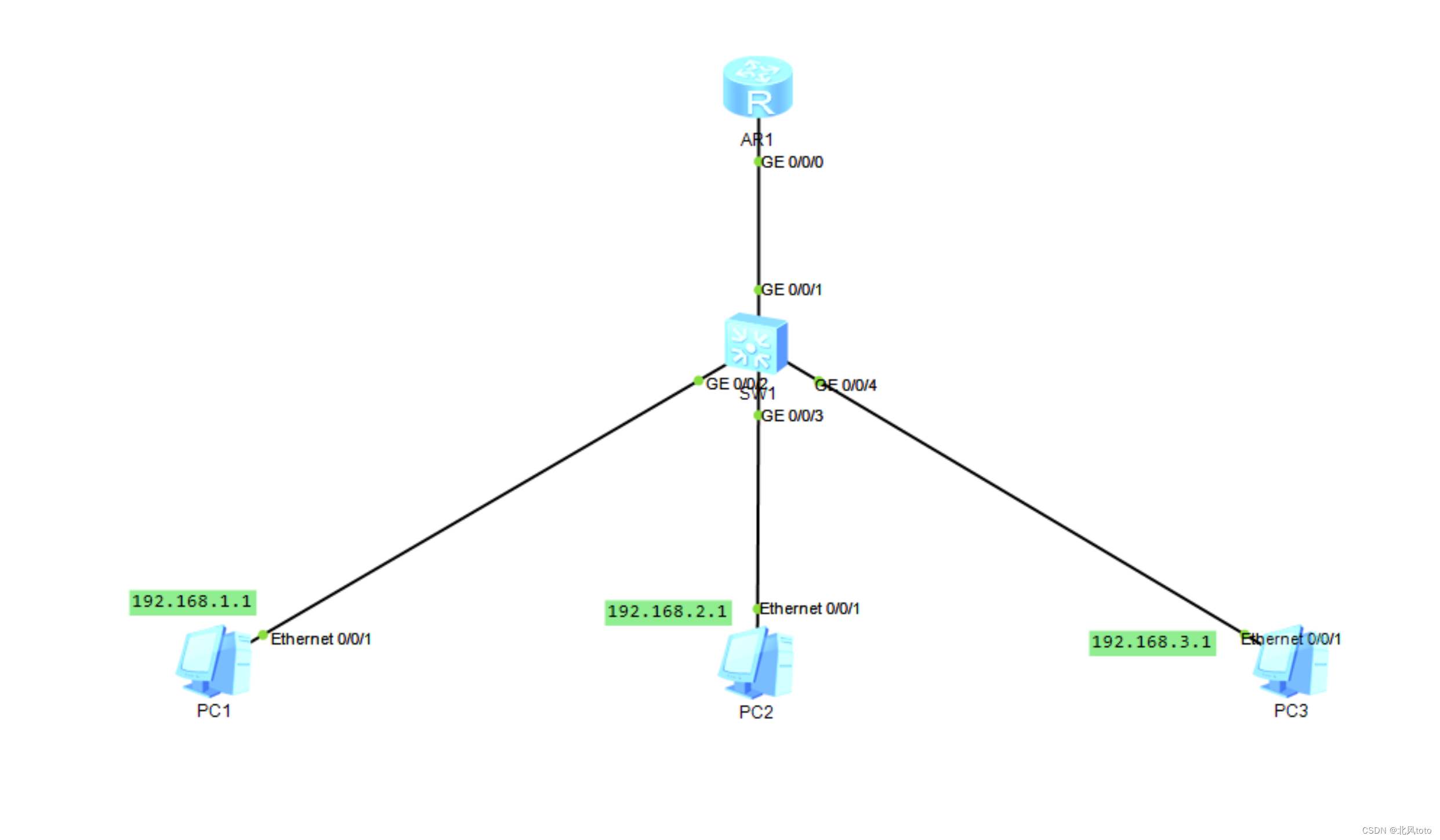 华为Tel,华为telnet 配置命令