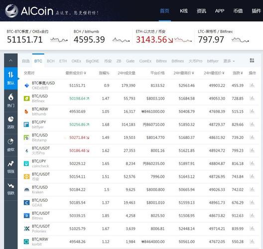 关于十大虚拟币交易app网址的信息