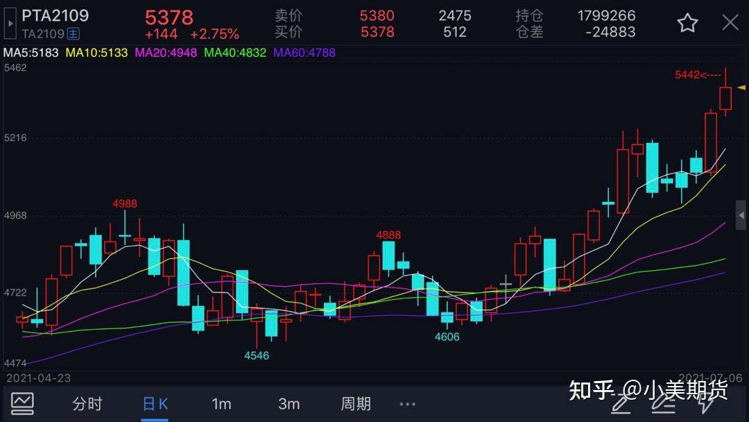 pta为什么交易不了,pta交易权限怎么开通