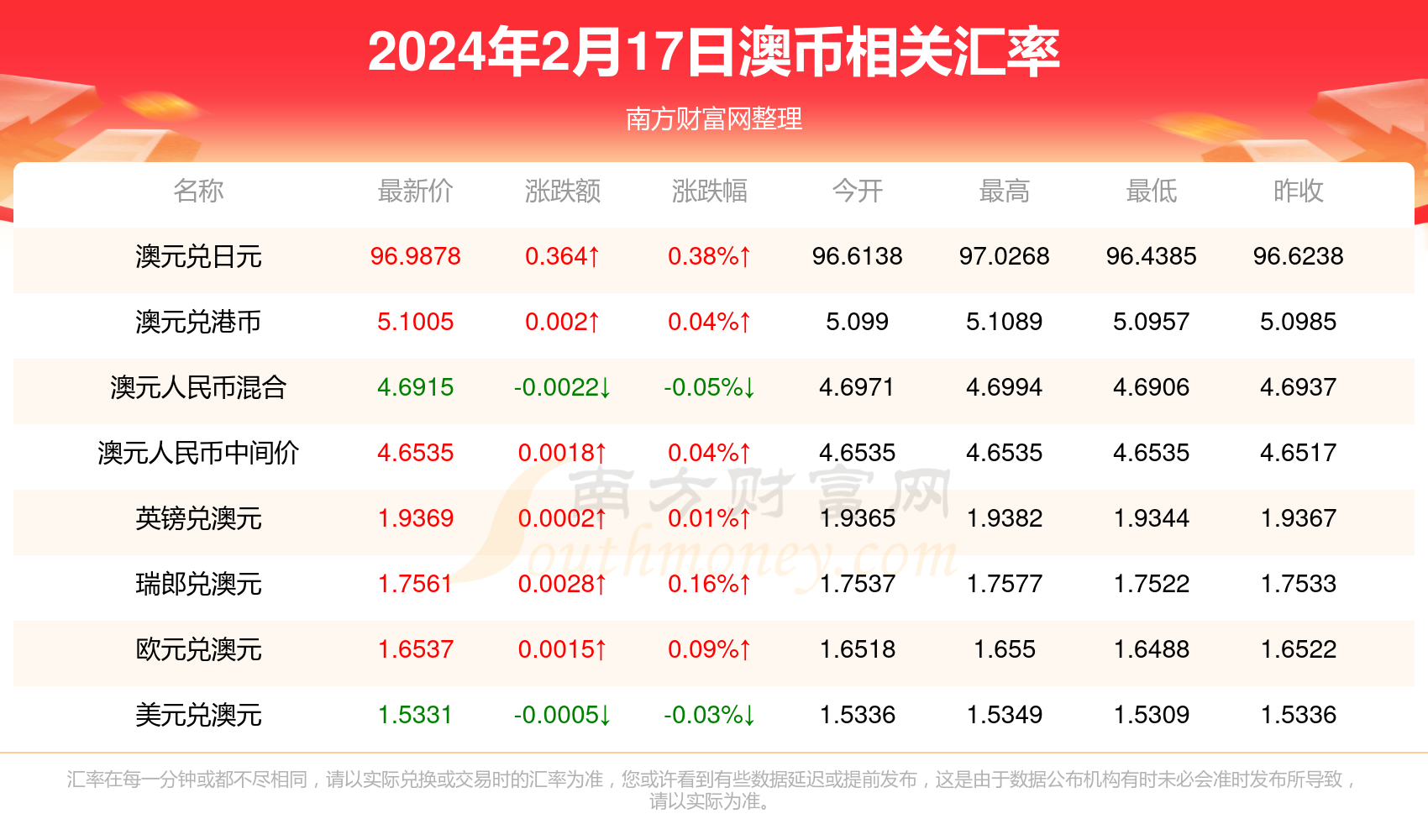 澳元人民币最新汇率走势图表分析,澳元对人民币汇率走势图实时更新audcny