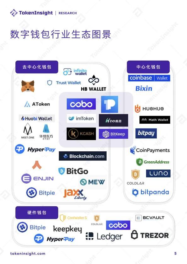 数字钱包排名前十,数字钱包排名前十名