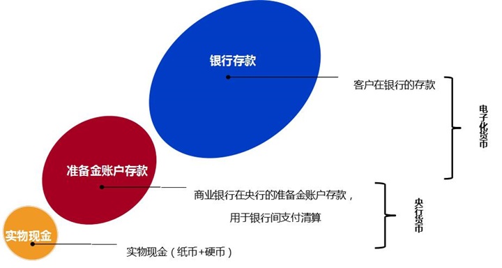 电子货币和数字货币的区别照片,电子货币和数字货币的区别并举例说明