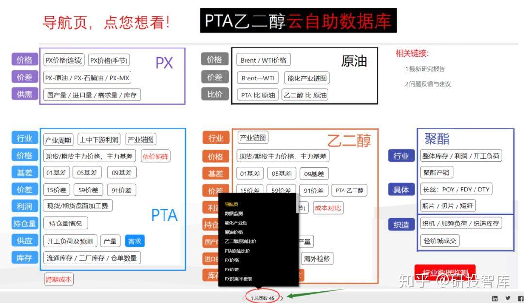 pta如何开通,pta开户要什么权限