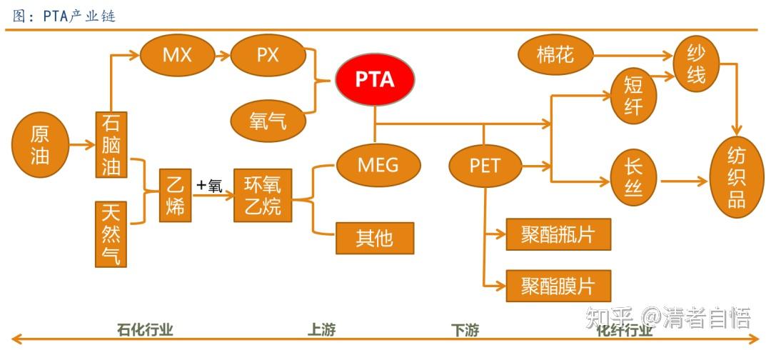 pta如何开通,pta开户要什么权限