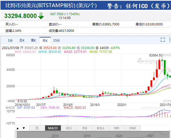 比特币最新价格行情一个多少钱,09年上大学买了5000个比特币