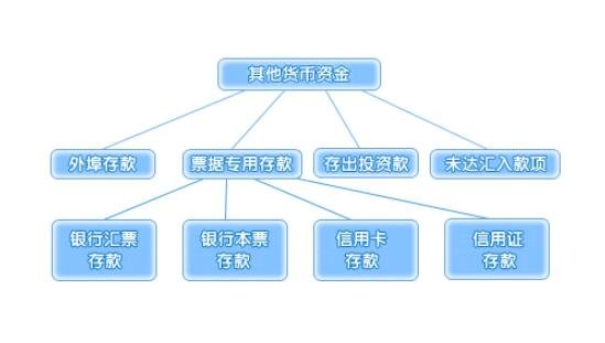 以电子形式存在的现金货币,什么是一种以电子形式存在的现金货币