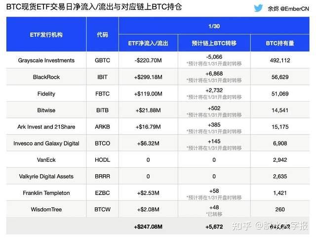 token的安全性,token安全性问题
