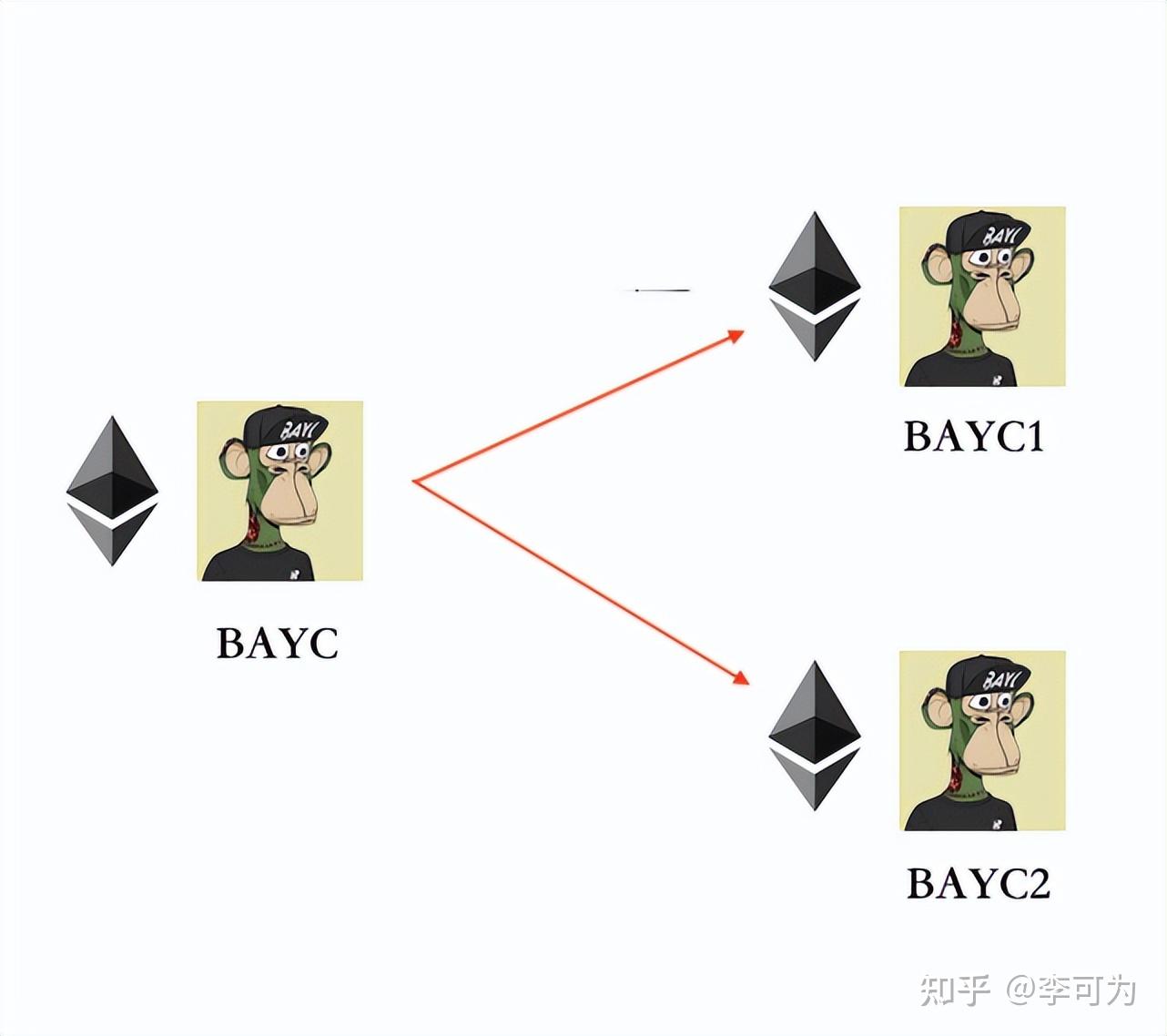 token的安全性,token安全性问题