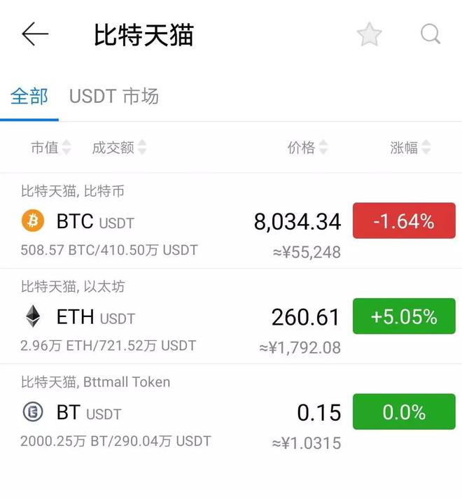 mytoken网站,mytoken官方网站