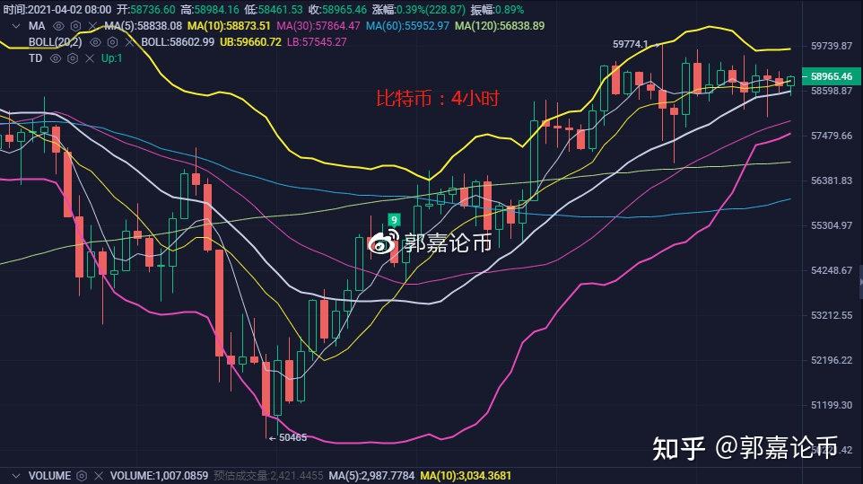 ETH是什么币种行情的简单介绍