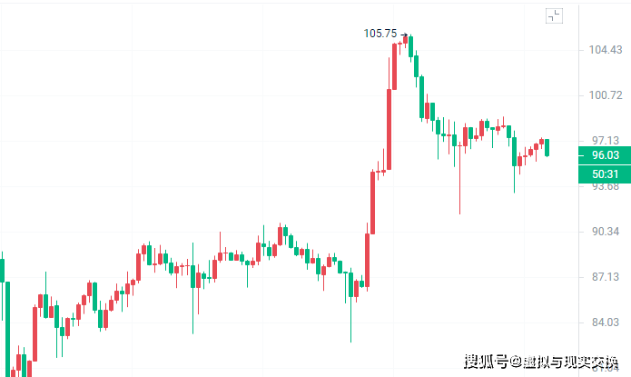 比特币行情怎么看,比特币行情怎么看行情