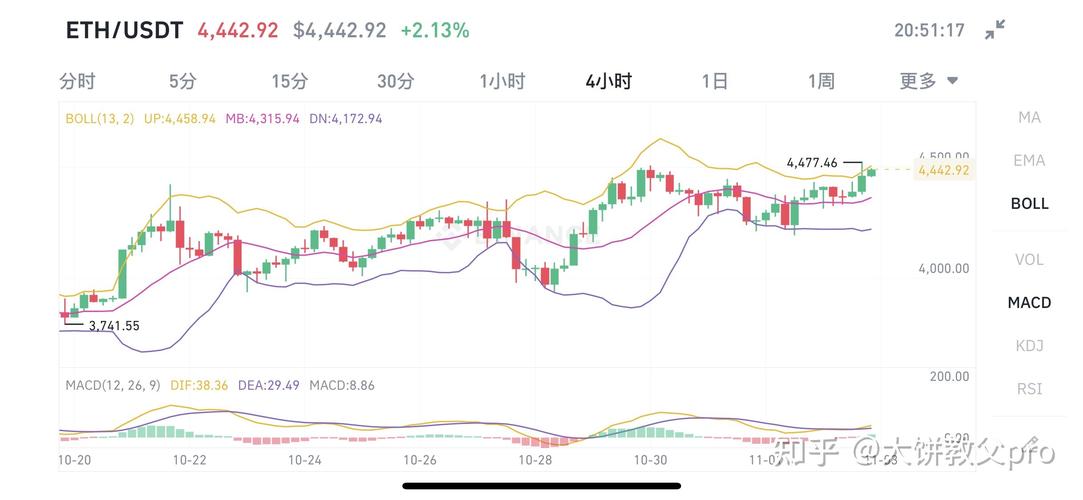 eth币今日行情价格,eth最新价格 今日价格