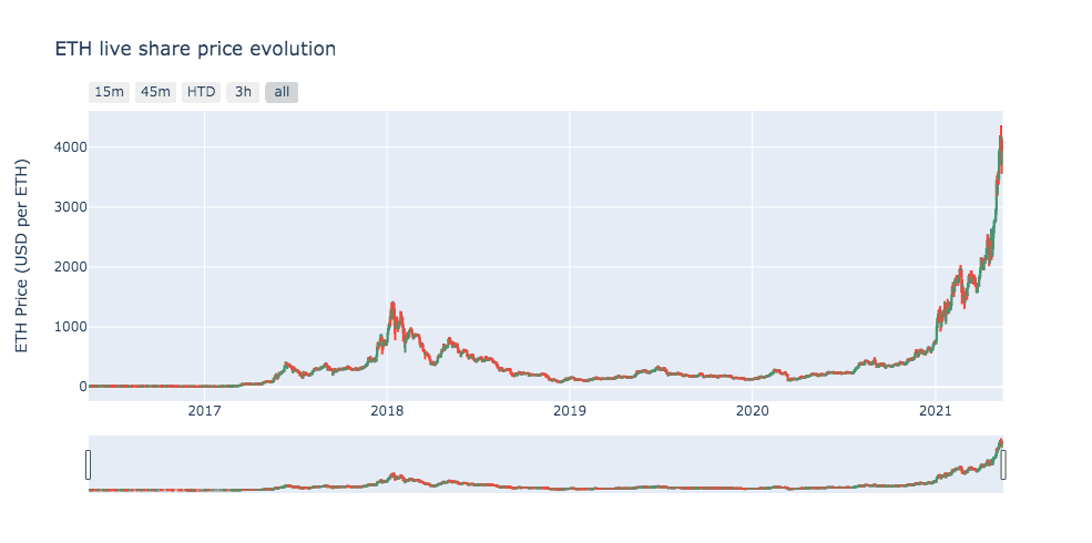 eth币今日行情价格,eth最新价格 今日价格