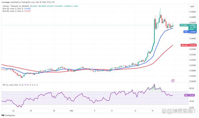 btc今日行情走势美元,btc价格今日行情 美元货币