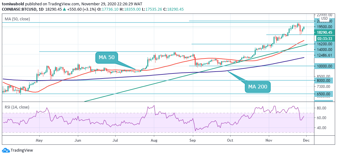 btc今日行情走势美元,btc价格今日行情 美元货币