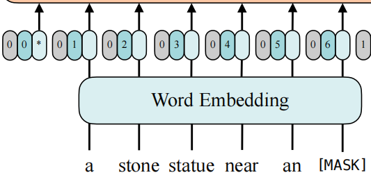 tokenizer和embedding区别的简单介绍