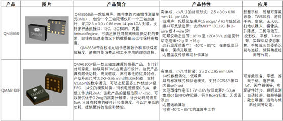 teledyneisco官网,teledyne rd instruments