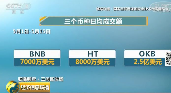 哪里看虚拟币行情,在哪里看虚拟币相关消息