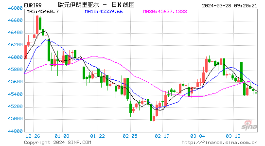 eur与usd汇率,eur与rmb的汇率是