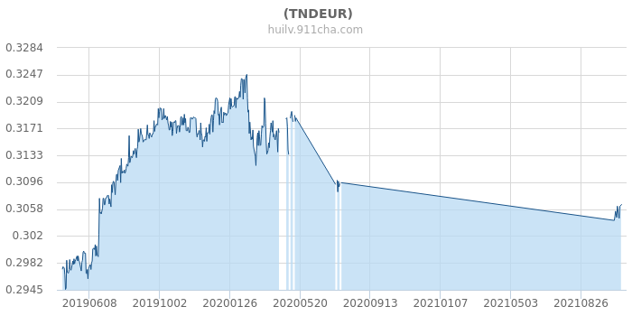 eur与usd汇率,eur与rmb的汇率是